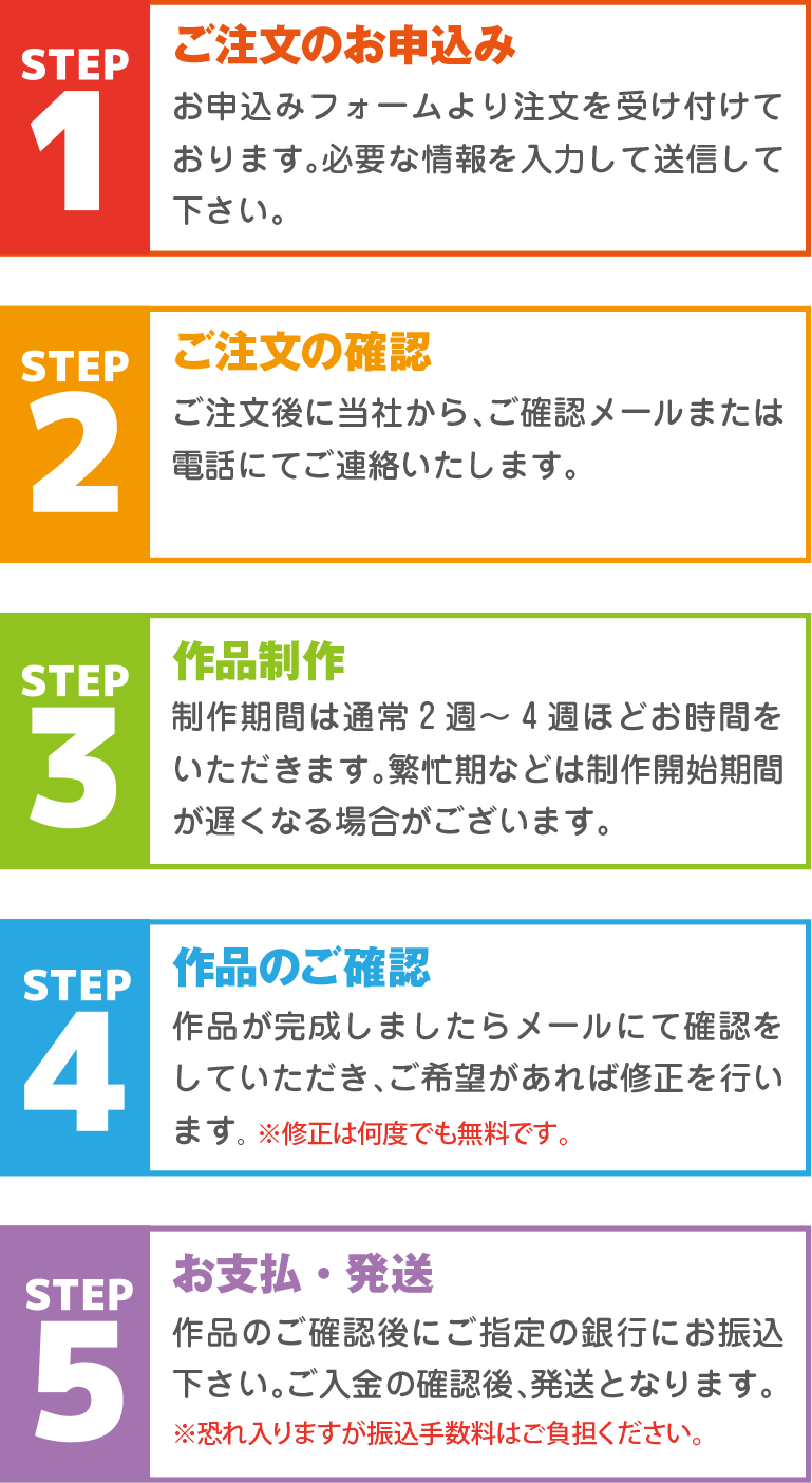 似顔絵ウェルカムボード サンクスボードのアートエンジェル