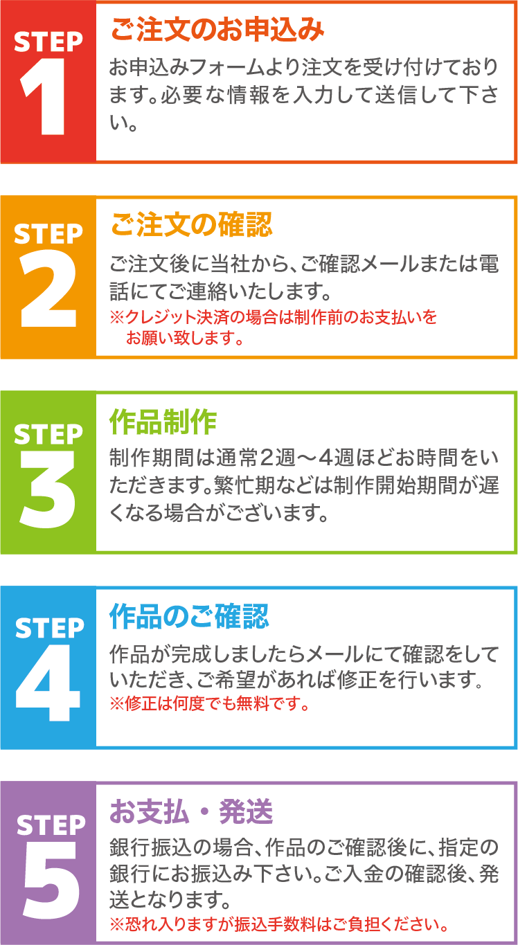 1.ご注文→2.ご注文の確認→3.作品制作→4.作品のご確認→5.お支払.発送